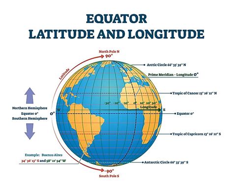 which country is the center of the earth|The 4 Hemispheres Of The World .
